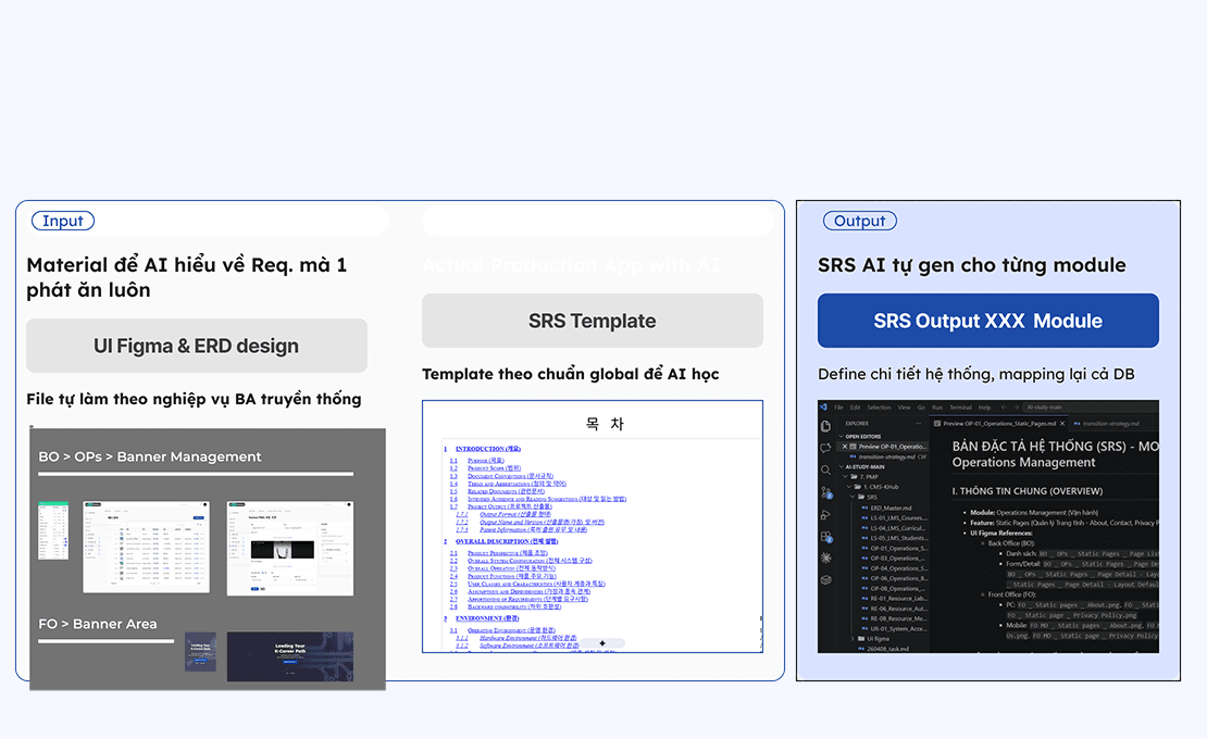 Thử và sửa liên tục để "bào" AI-coder