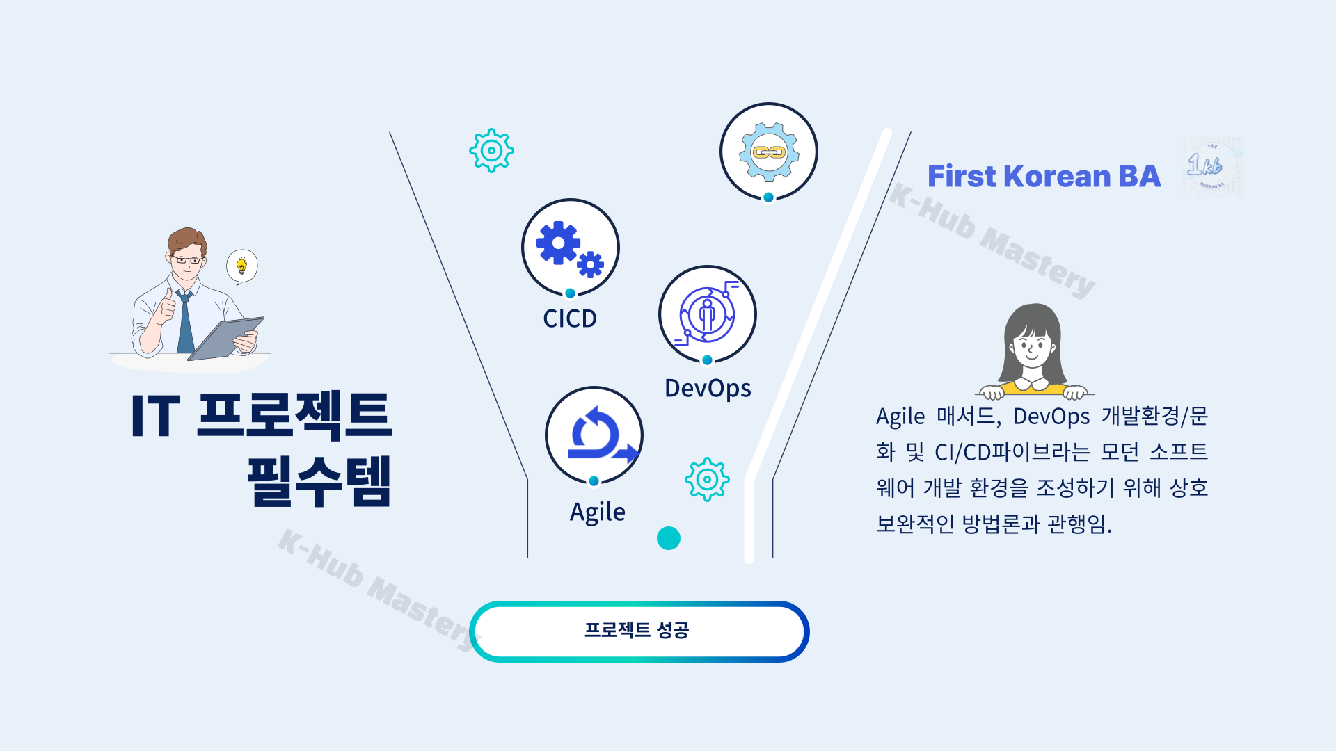 Mối tương quan giữa Agile, DevOps và CI/CD