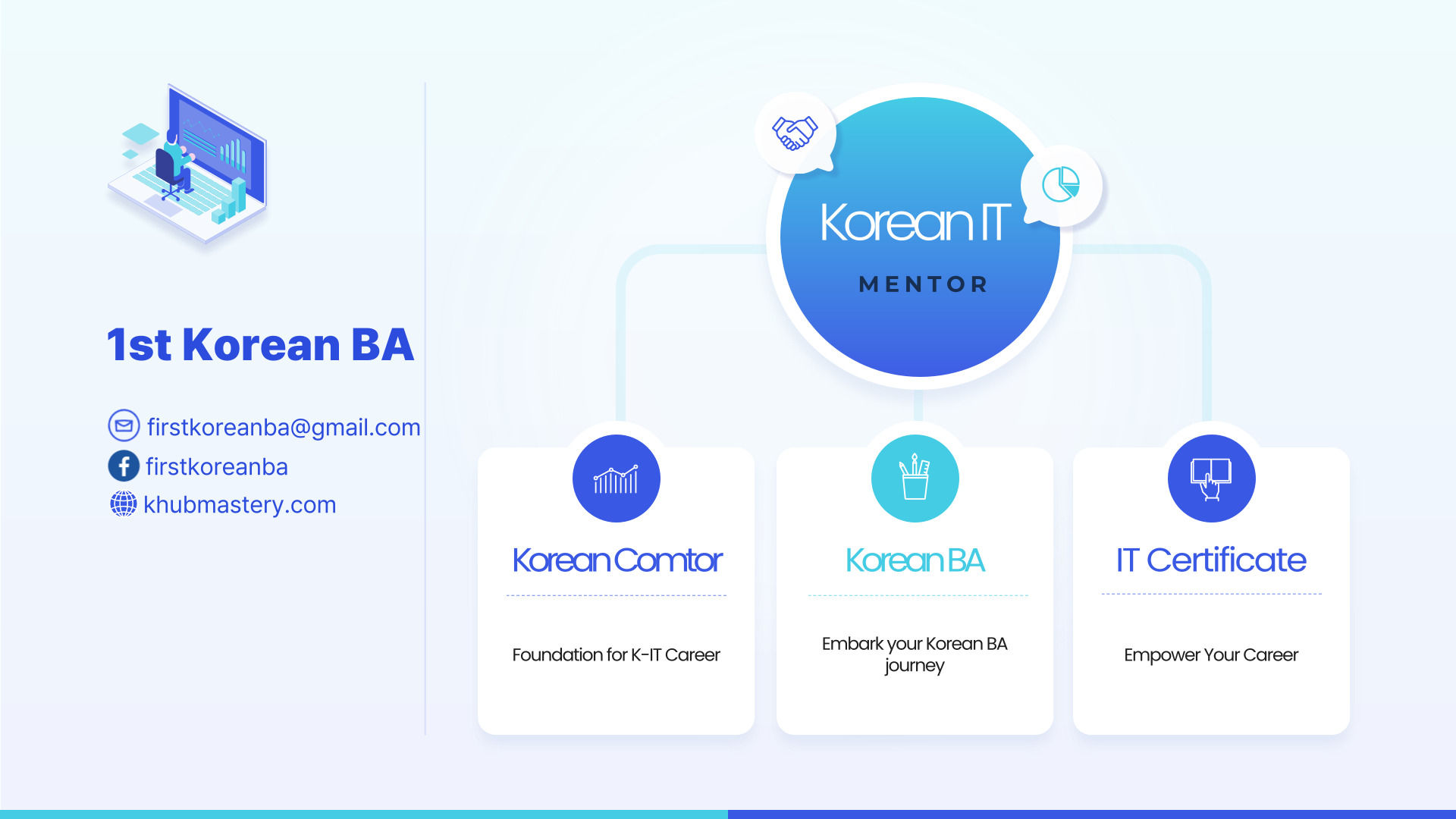 The First Korean BA